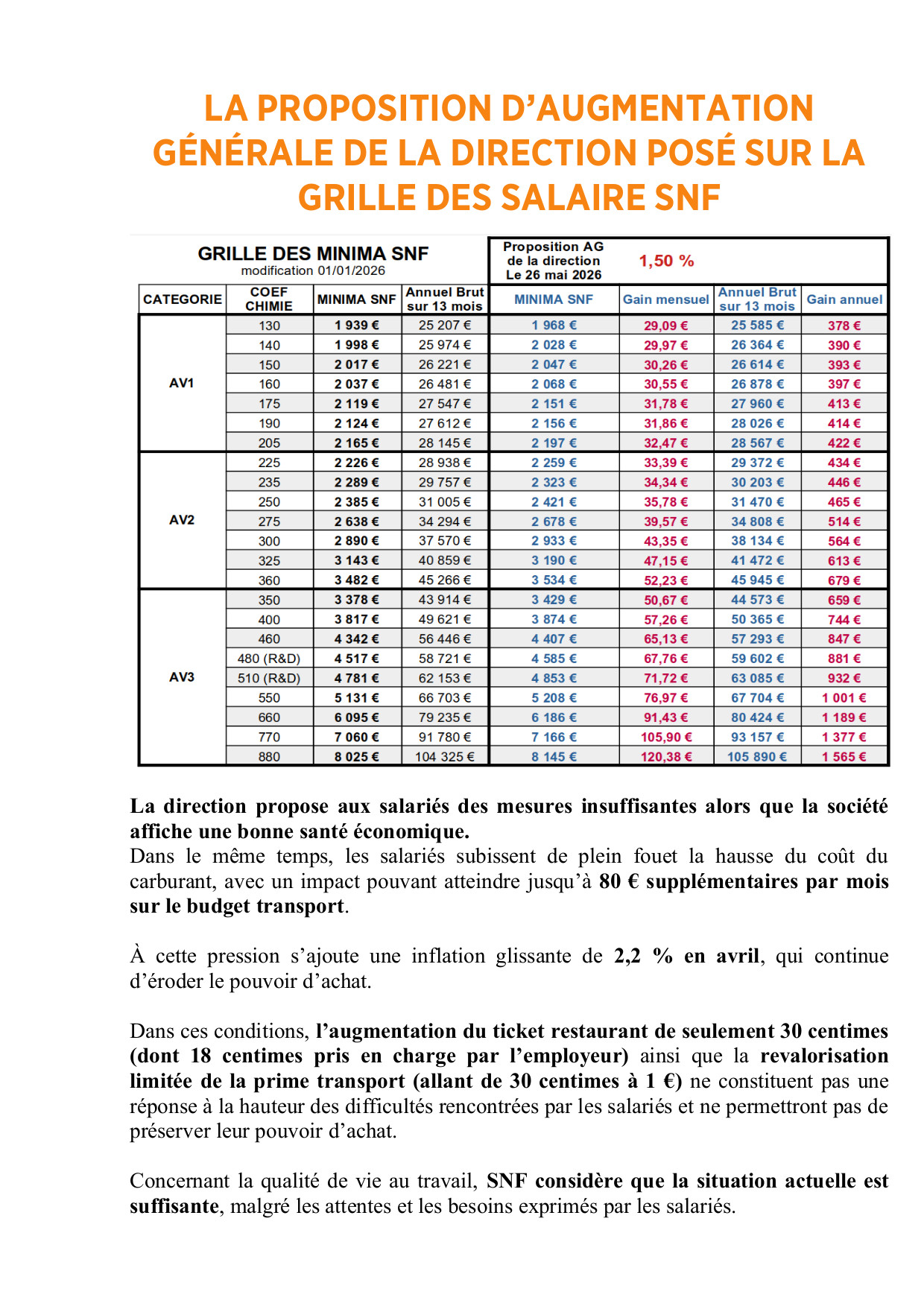 Flash NAO 2026 1er réunion les propositions de la direction P2